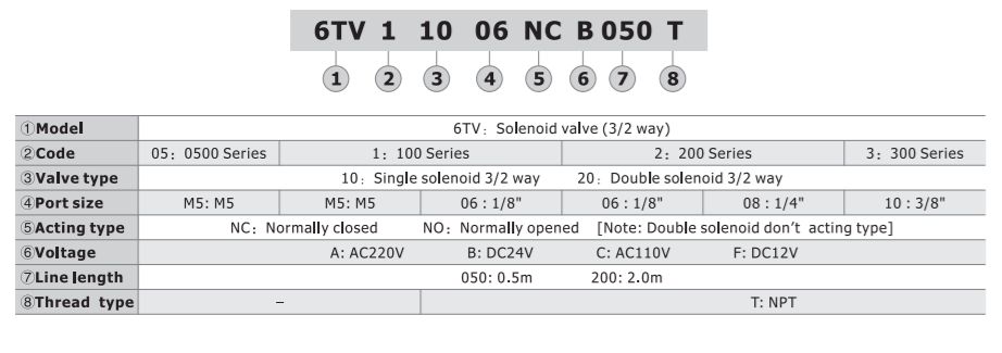 6TV21006NCB050T AIRTAC CONTROL VALVE, 6TV SERIES, SINGLE SOLENOID 3 WAY 2 POSITION N.C. 24VDC, 1/8"NPT, 0.5 METER LEAD WIRE